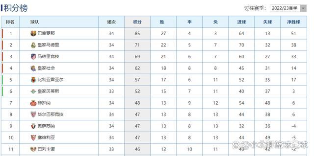 奥斯梅恩和那不勒斯的合同2025年夏天到期，他本赛季为那不勒斯出场11次，贡献了6个进球和2次助攻。